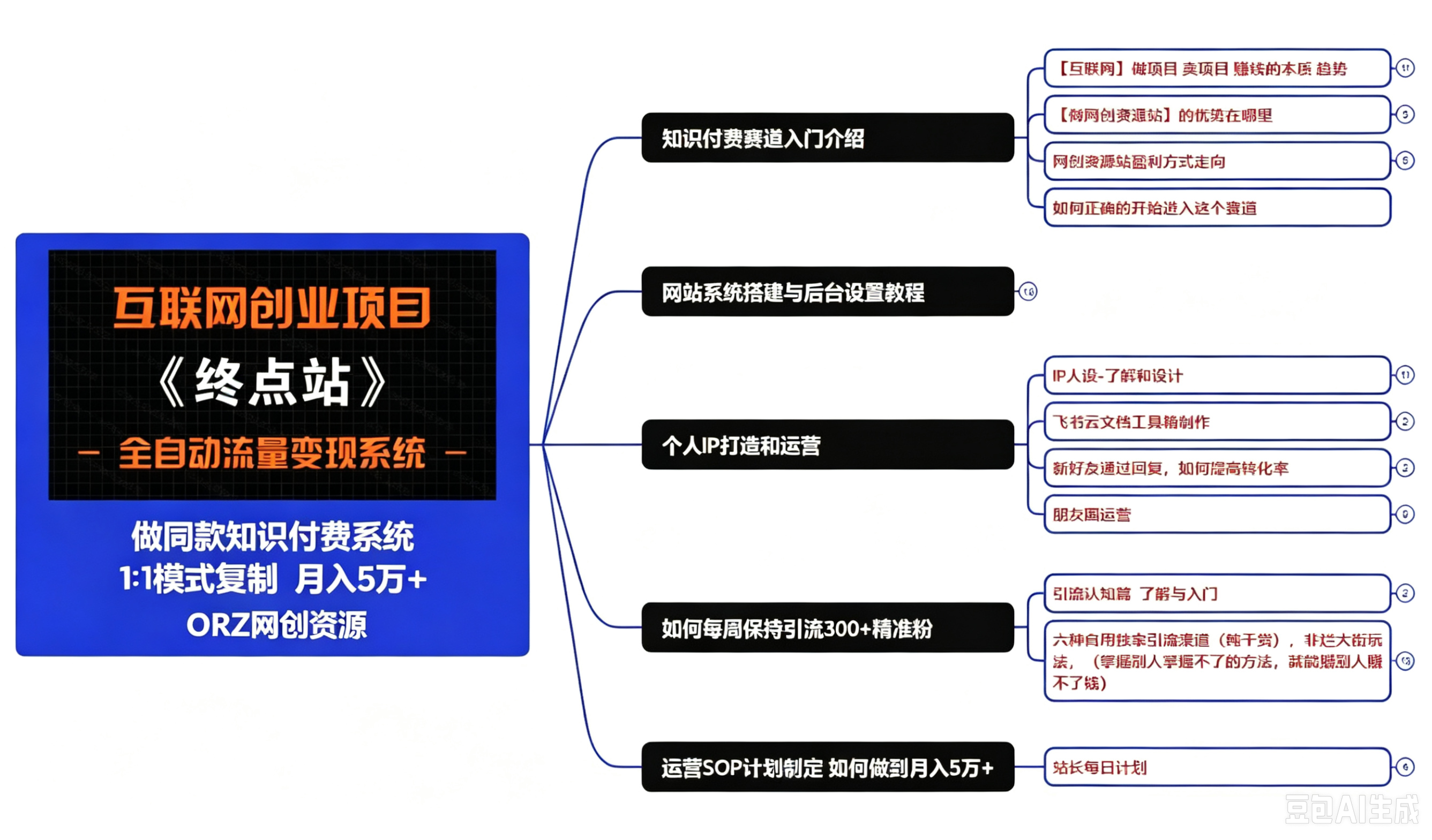 图片[8]-你还在到处找项目？还在当韭菜？我靠卖项目一个月收入5万+，曾经我也是个失败者。-orz资源网